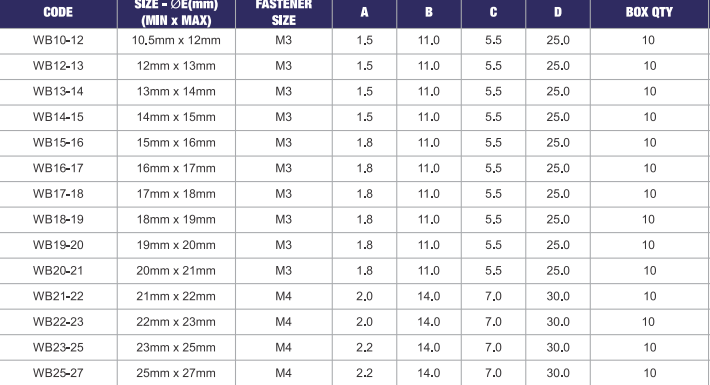 WB10-12 to WB25-27, 10.5mm min x 27mm max, M3
