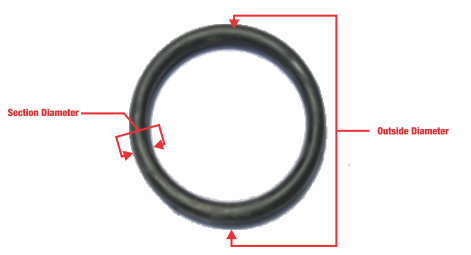 Rubber Rings Perrot Quick Fitting